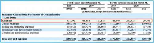4900万用户年入7.59亿：社交软件Blued是如何炼成的