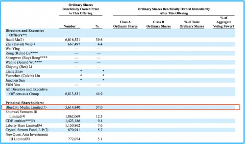 4900万用户年入7.59亿：社交软件Blued是如何炼成的
